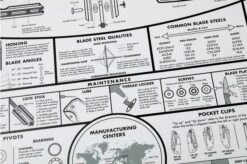 KNAFS Knife Chart: A Modern Guide To Knives Poster, Rolled 6 KNAFS Knife Chart: A Modern Guide To Knives Poster, Rolled -Knife Haven Sales KTACC KNAFS RLLD 02 guide to knives poster 1
